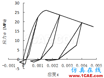 [转载]abaqus与seismostruct软件拟静力分析