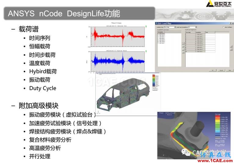 ansys疲劳分析基础理论ansys培训课程图片6