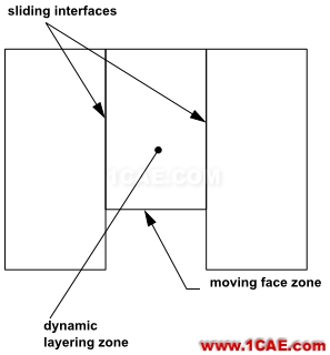 Fluent动网格【14】：Layeringfluent图片6