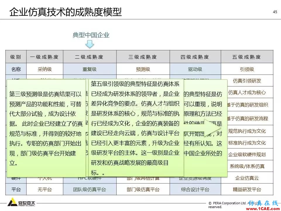 方案 | 电子设备仿真设计整体解决方案HFSS培训课程图片44