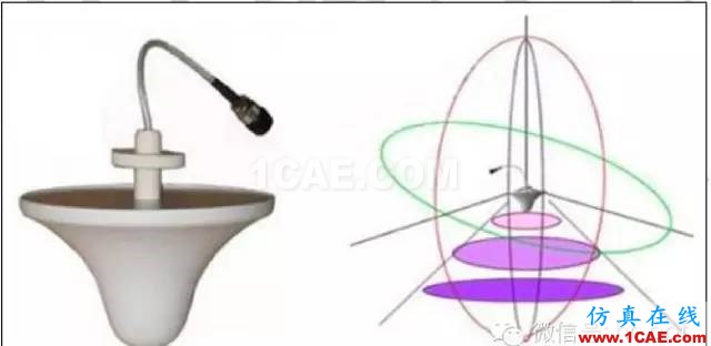 最好的天线基础知识！超实用 随时查询ansys hfss图片16