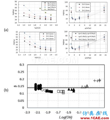 北京理工大学在液滴动力学领域取得重要进展fluent结果图片3