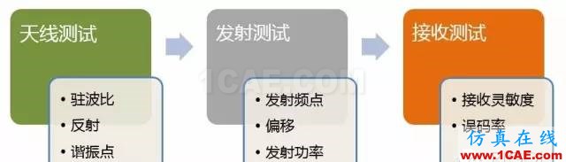 信号无缝捕获功能应用HFSS分析图片2