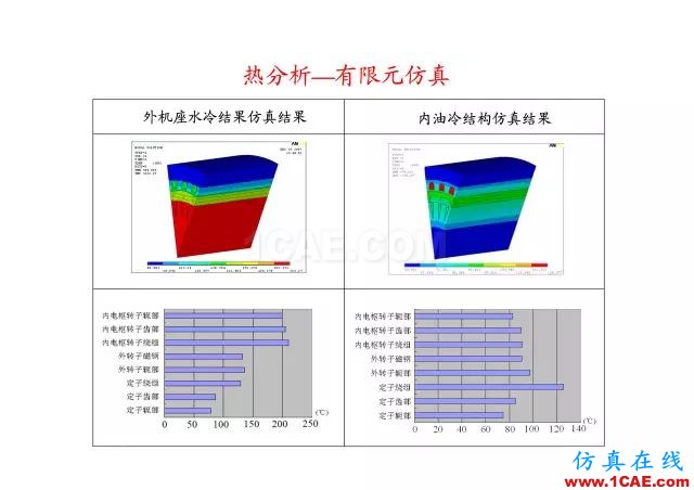 【PPT分享】新能源汽车永磁电机是怎样设计的?Maxwell仿真分析图片67