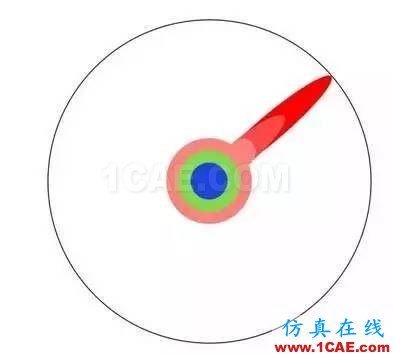 本科、硕士和博士到底有什么区别？ansys结果图片8