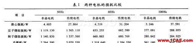 传统电机和新型非晶电机性能的仿真对比Maxwell学习资料图片4