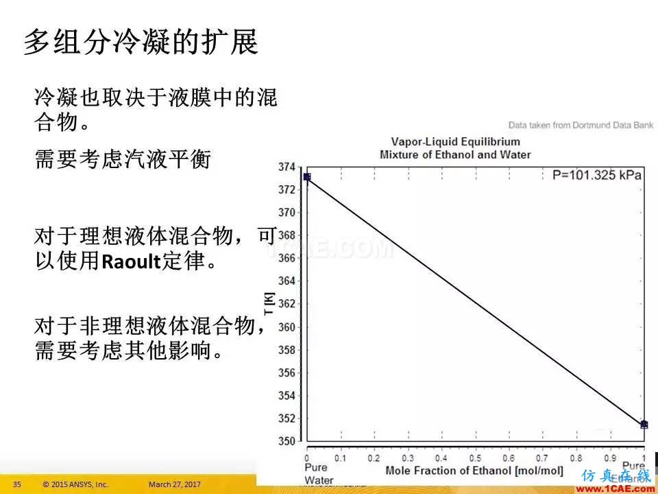 ANSYS 18.0新功能 | 官方PPT详解FLUENT多相流fluent分析图片35