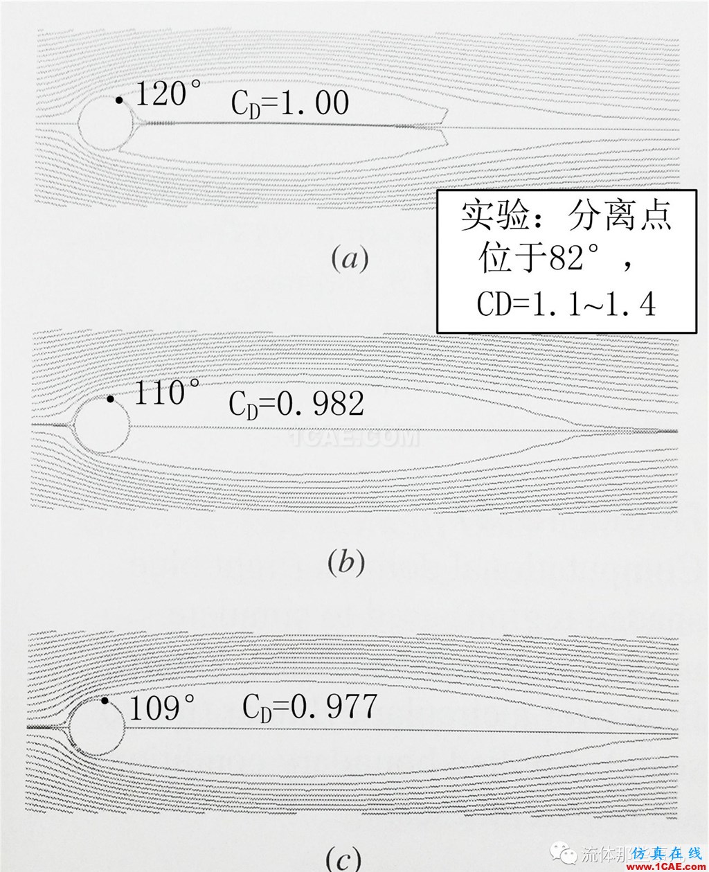 越简单=越容易?圆柱绕流,你真的会算吗?【转发】fluent分析图片6