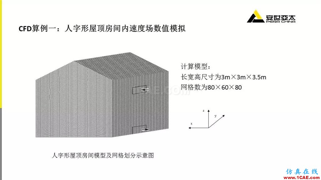 分享 | ANSYS CFD在暖通行业的应用cfd应用技术图片6