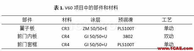 【autoform成功案例】TriboForm应用于新款沃尔沃V60车型autoform培训课程图片2