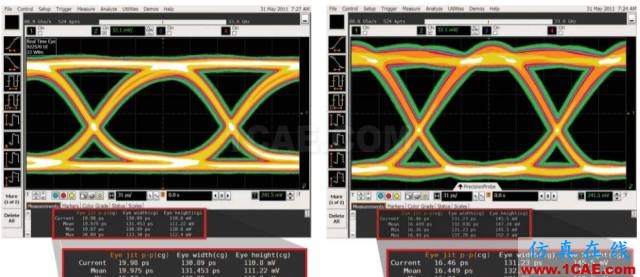 【大师讲堂】浅论示波器的低本底噪声对高速眼图测试的意义HFSS结果图片8