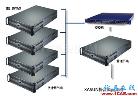 HFSS电磁仿真应用与工作站（电脑硬件）配置方案推荐HFSS仿真分析图片10