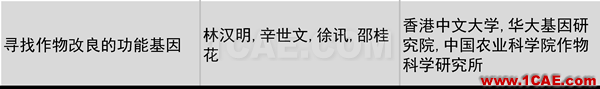 2016年度高等学校科学研究优秀成果奖(科学技术)奖励决定发布图片13