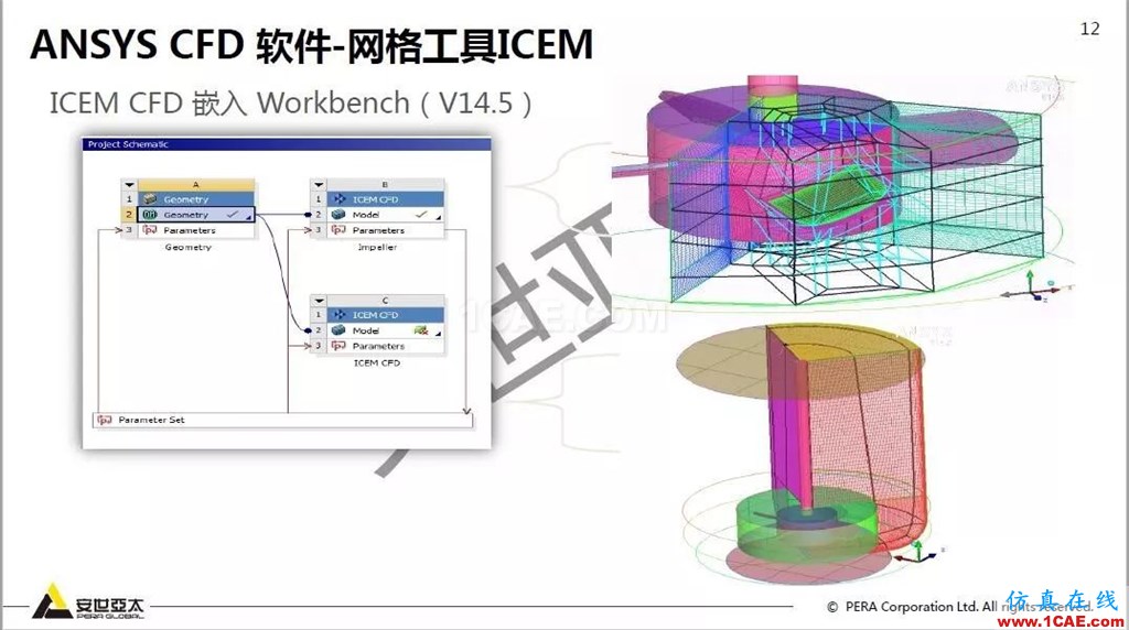 干货！74页PPT分享ANSYS流体仿真技术应用与新功能fluent流体分析图片12