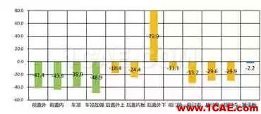 基于AutoForm的冲压模具成本计算方法研究（下）autoform分析图片3