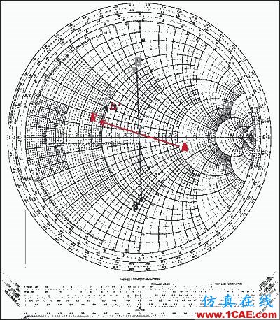 阻抗匹配与史密斯(Smith)圆图原理解析HFSS分析图片29