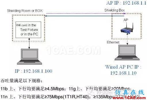 常见的WIFI射频测试指标HFSS分析案例图片14