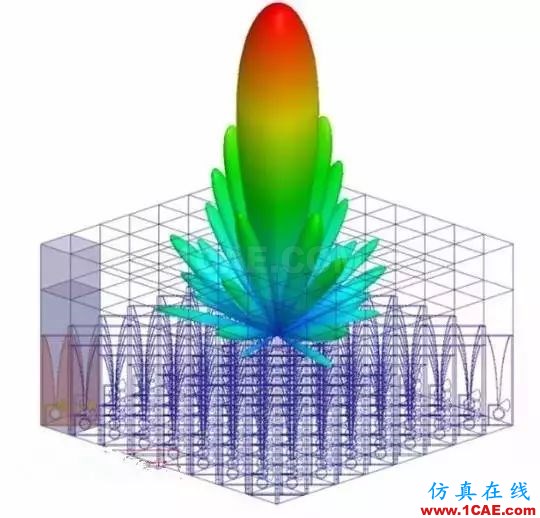 计算电磁学各种方法比较和电磁仿真软件推荐Maxwell培训教程图片3