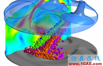 Ansys CFX培训:CFX流体分析培训课程有限元分析图片7