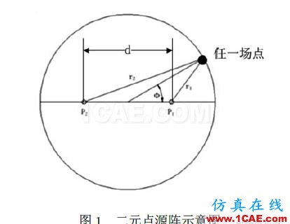 对于仿真软件相位方向图计算的讨论HFSS培训的效果图片1