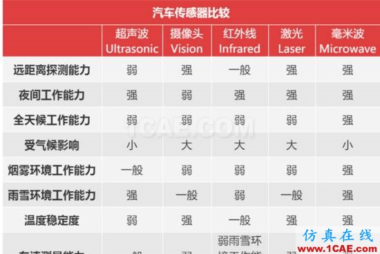 无人驾驶技术深度探秘:光学雷达、地图绘制、定位及障碍物检测ansysem分析图片4