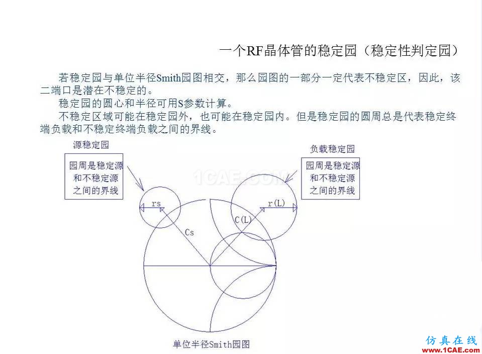 【收藏吧】非常详细的射频基础知识精选HFSS培训的效果图片80