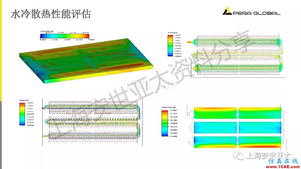 技术分享 | 电子系统散热设计分析与优化icepak技术图片25