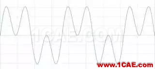 理解时域、频域、FFT和加窗，加深对信号的认识HFSS图片2
