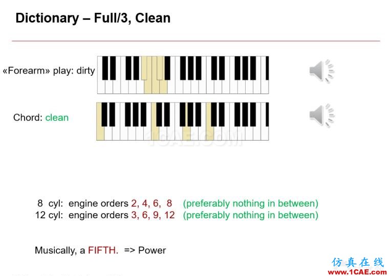 法拉利跑车的声学设计｜Actran软件系统声学设计中的应用。Actran学习资料图片9