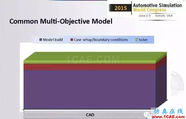 ANSYS Fluent比想象中更强大！整车级CFD应用最成功工程案例fluent结果图片8