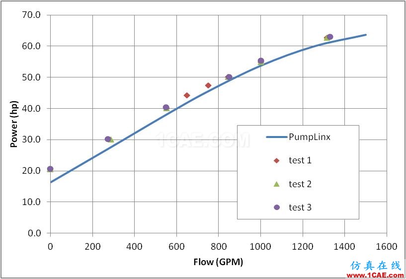 【PumpLinx案例分享】低比转速离心泵性能预测【转发】Pumplinx流体分析图片14