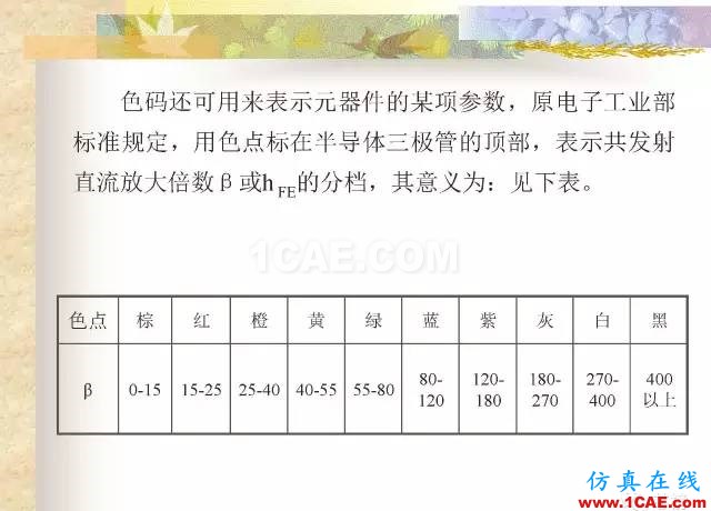 最全面的电子元器件基础知识（324页）ansys hfss图片22