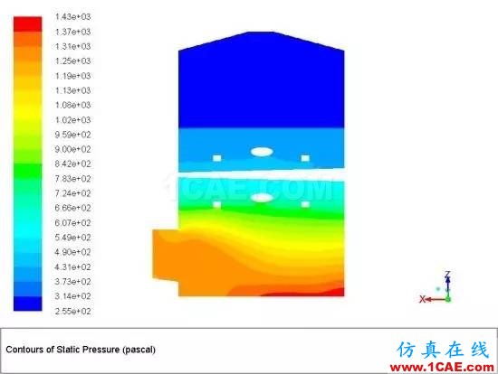 案例 | 脱硫吸收塔工艺仿真计算工具ansys分析图片8