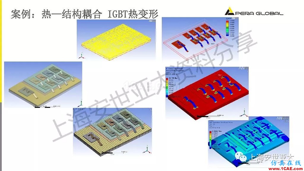 技术分享 | 电子系统散热设计分析与优化icepak技术图片22