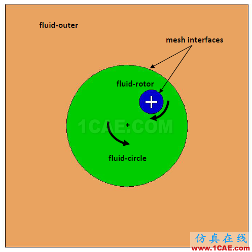 FLUENT嵌入式滑移网格实例fluent培训的效果图片1