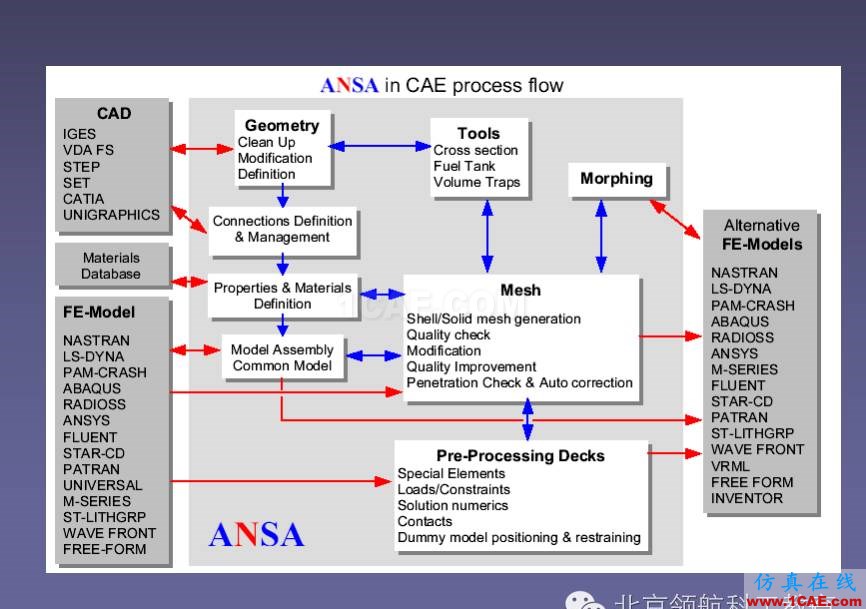 ANSA 初级教程ANSA分析案例图片5