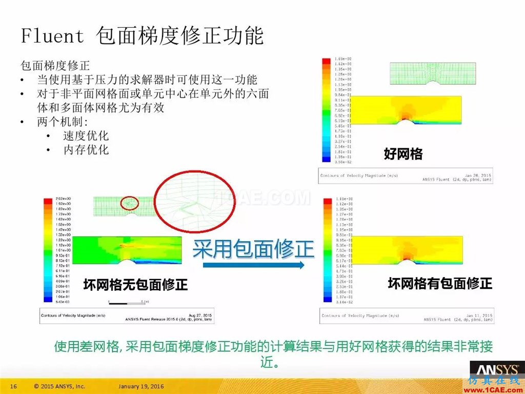 一张图看懂ANSYS17.0 流体 新功能与改进fluent培训的效果图片20