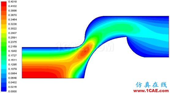 【Fluent案例】05：非牛顿流体流动fluent分析案例图片14