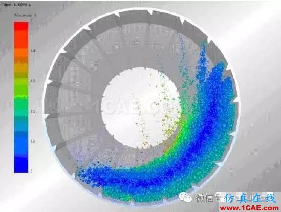 有限元的发展现状与新趋势有限元理论图片3