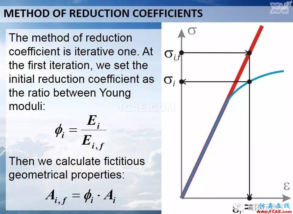 航空结构分析（结构力学）系列---6（薄壁梁结构应力）ansys图片17