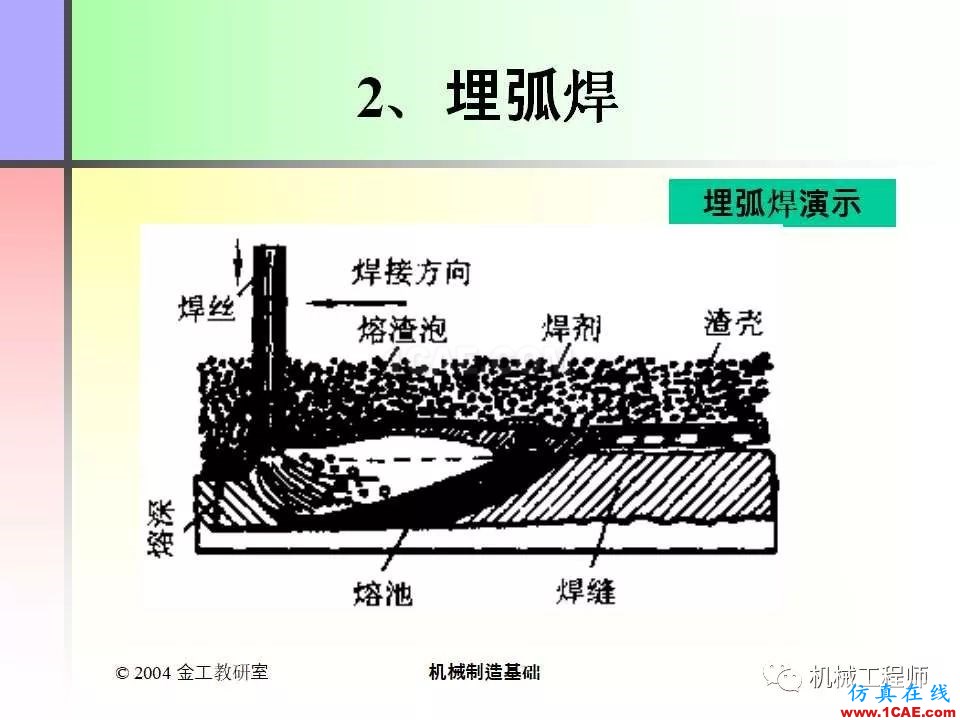 【专业积累】100页PPT，全面了解焊接工艺机械设计教程图片25