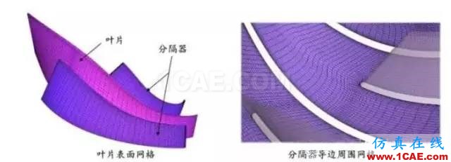 5条建议助你画出完美的涡轮机械网格cfx仿真分析图片4