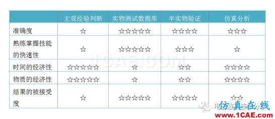 热仿真软件是用来干什么的？fluent仿真分析图片1