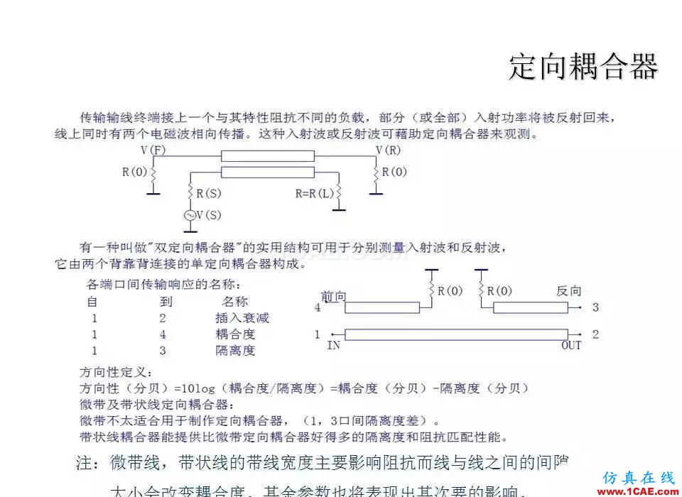 【收藏吧】非常详细的射频基础知识精选HFSS结果图片19