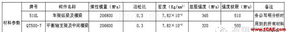 某重型车悬架系统静强度及疲劳耐久性分析hypermesh应用技术图片5