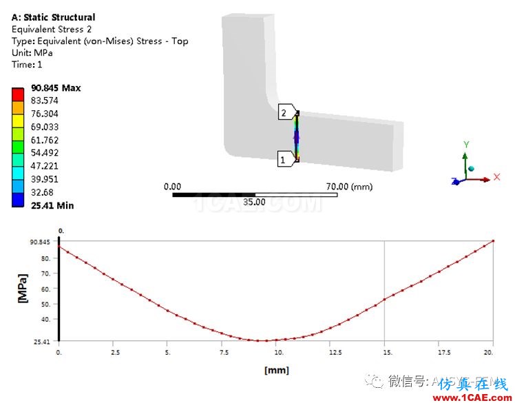 ANSYS Workbench子模型分析实例【文末送书福利】ansys分析图片19