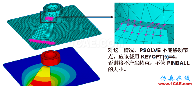 ANSYS 中 MPC 的应用 (2) - htbbzzg - htbbzzg的博客