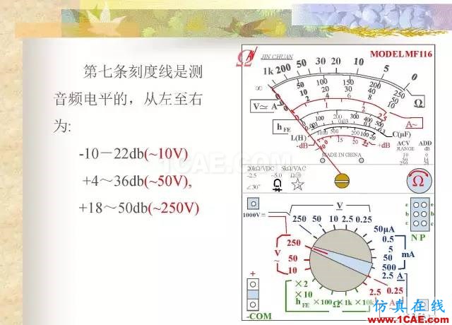 最全面的电子元器件基础知识（324页）HFSS培训的效果图片198