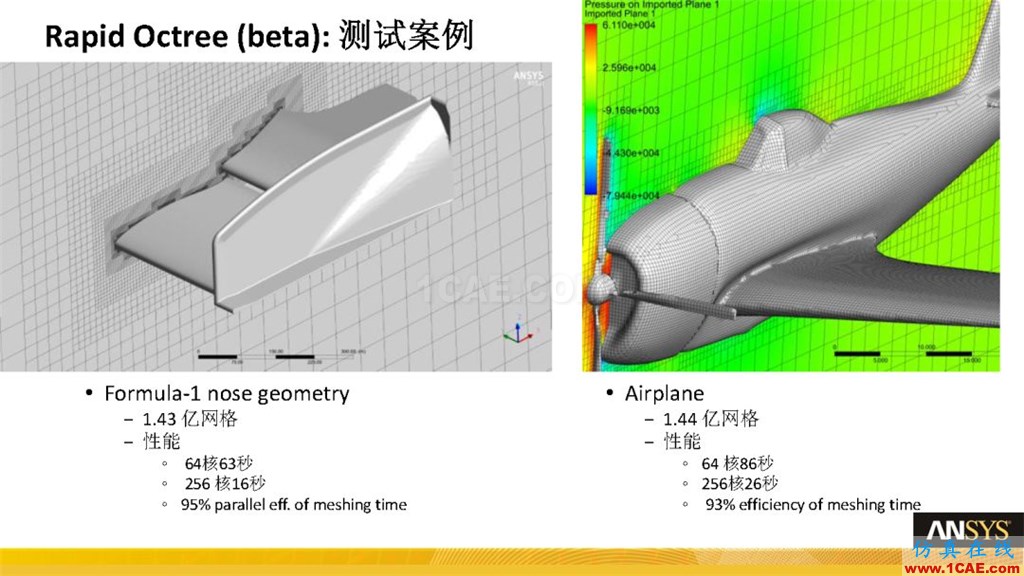 ANSYS19.0新功能 | Fluent Meshing详解fluent流体分析图片9