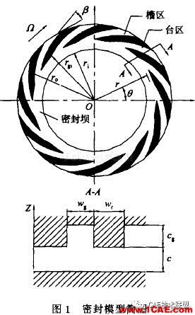 ANSYS介绍及对计算的意义ansysem分析图片23